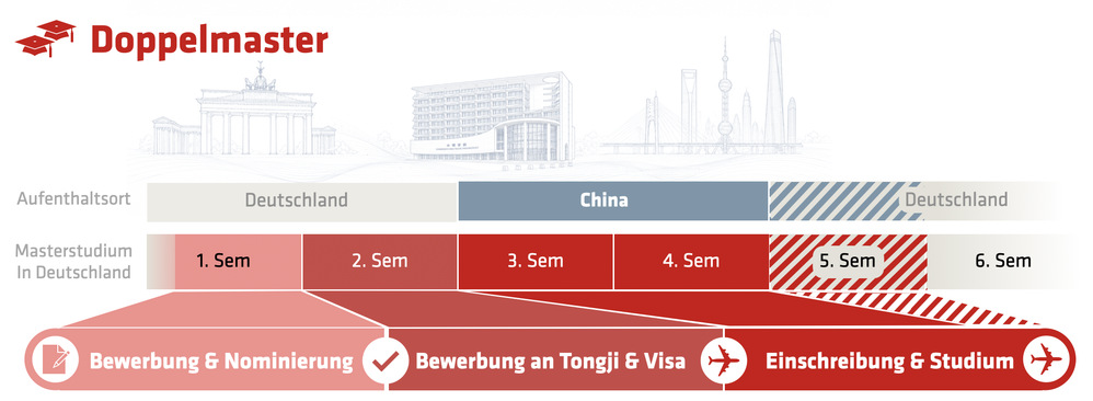 Doppelabschluss Grafik